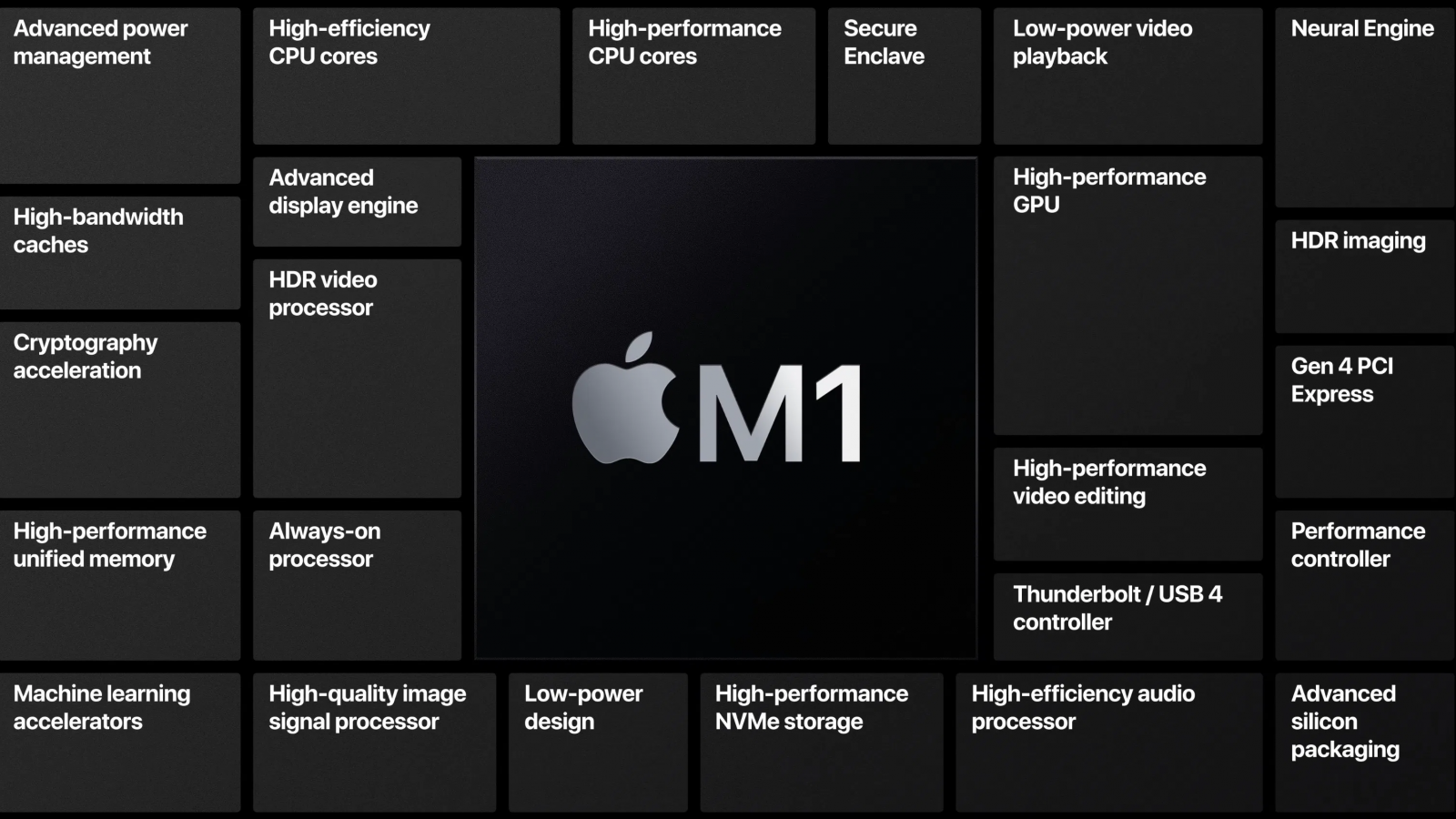 Các vấn đề hàng đầu với Mac M1