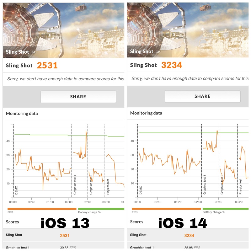So sánh điểm 3DMark Slingshot giữa phiên bản IOS 13